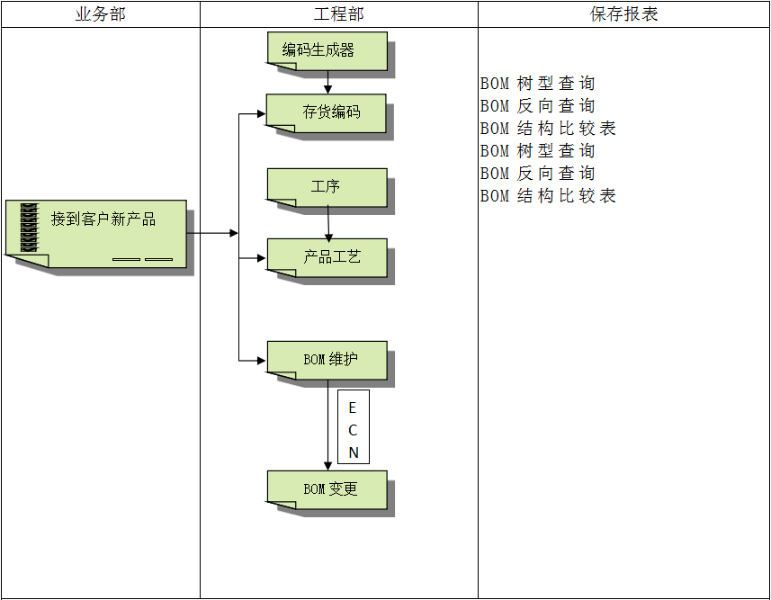 企业建设顺景ERP管理米兰平台-米兰(中国)一站式服务平台
有多重要?