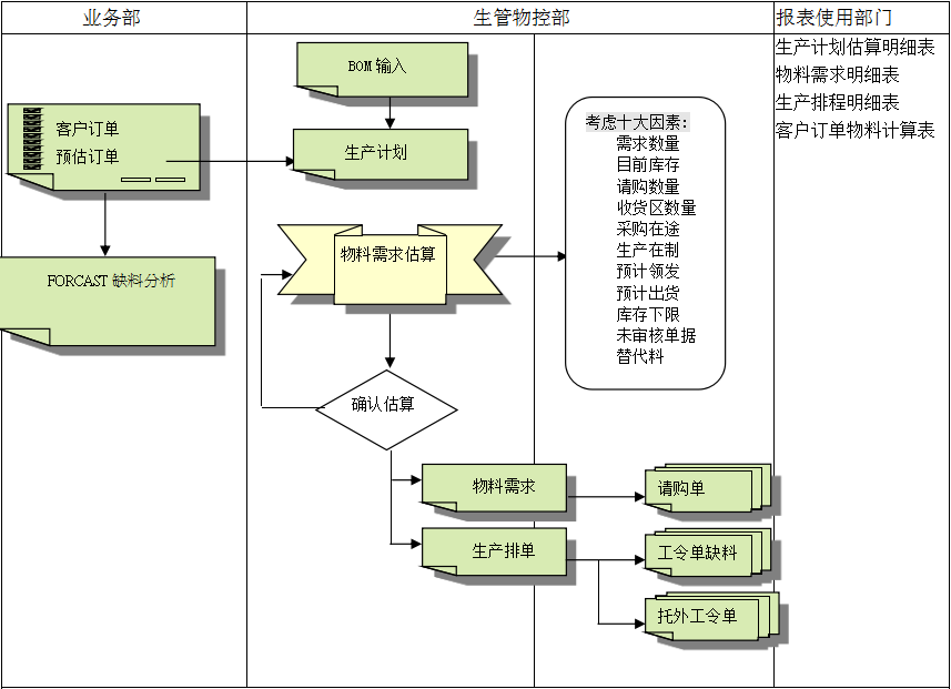 ERP米兰平台-米兰(中国)一站式服务平台
的三大维度管理