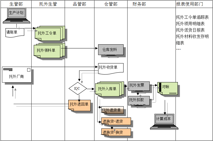 ERP米兰平台-米兰(中国)一站式服务平台
给企业内部控制带来哪些影响及风险?
