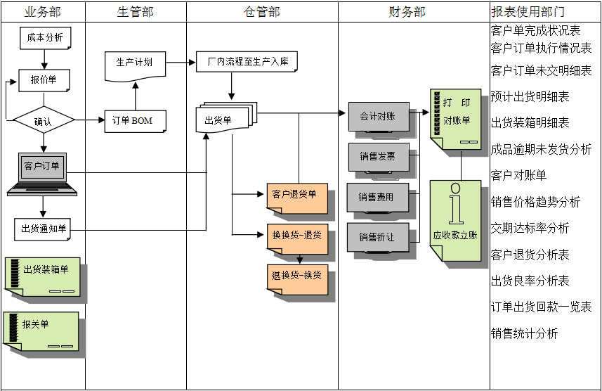 erp米兰平台-米兰(中国)一站式服务平台
实施前要做好基础管理