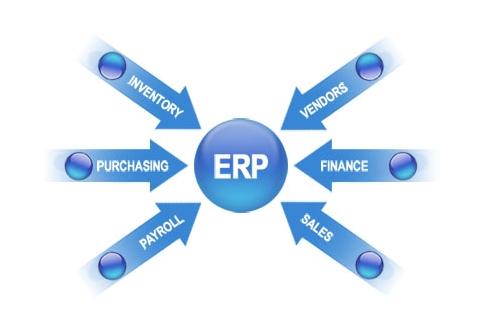 ERP米兰平台-米兰(中国)一站式服务平台
实施的风险要如何防范?