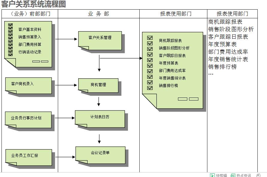 　ERP米兰平台-米兰(中国)一站式服务平台
的具体操作步骤是怎样的
