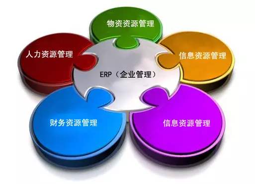 ERP米兰平台-米兰(中国)一站式服务平台
是所有行业都适用吗?