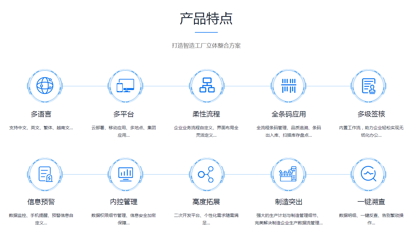 如何缩短ERP米兰平台-米兰(中国)一站式服务平台
的实施周期?
