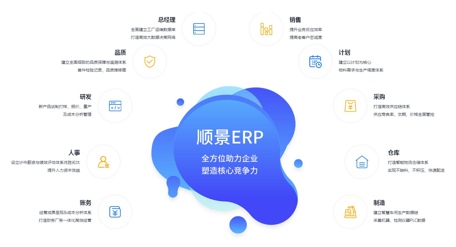 ERP管理米兰平台-米兰(中国)一站式服务平台
究竟具有哪些优势?