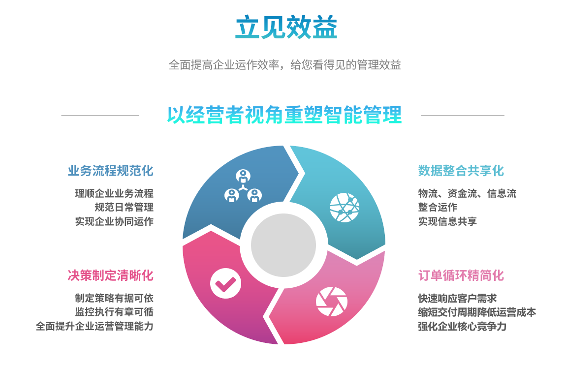 企业实施ERP米兰平台-米兰(中国)一站式服务平台
要提前了解哪些方面?