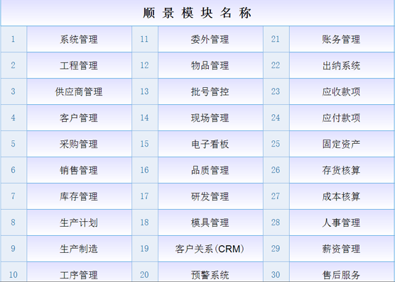 ERP米兰平台-米兰(中国)一站式服务平台
是什么意思？