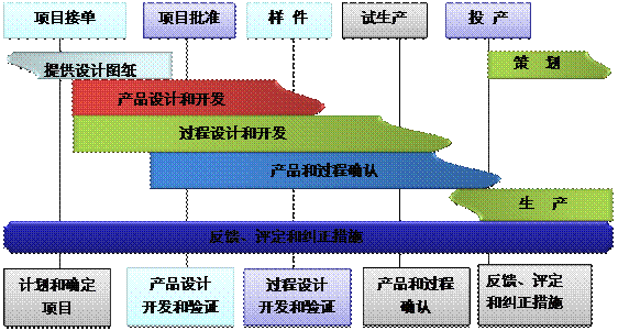 什么是ERP米兰平台-米兰(中国)一站式服务平台
的核心?