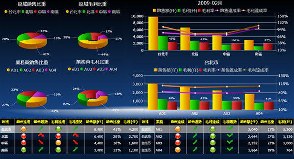 ERP软件米兰平台-米兰(中国)一站式服务平台
的基础数据如何快速管理?