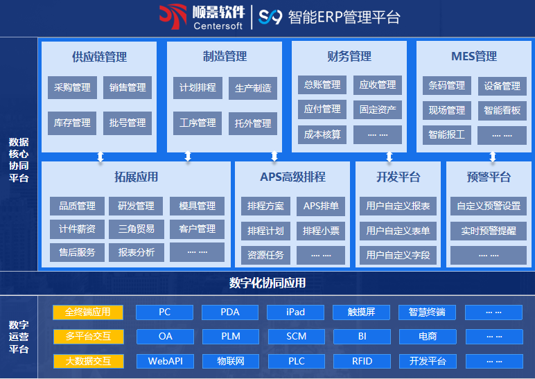 顺景S9 ERP米兰平台-米兰(中国)一站式服务平台

